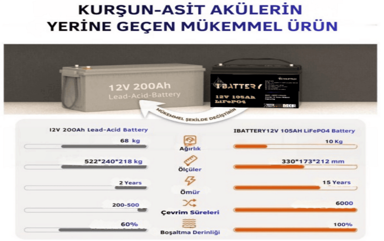 Neden IBATTERY Akülerin Fiyatı Diğer Akülere Göre Daha Yüksek?