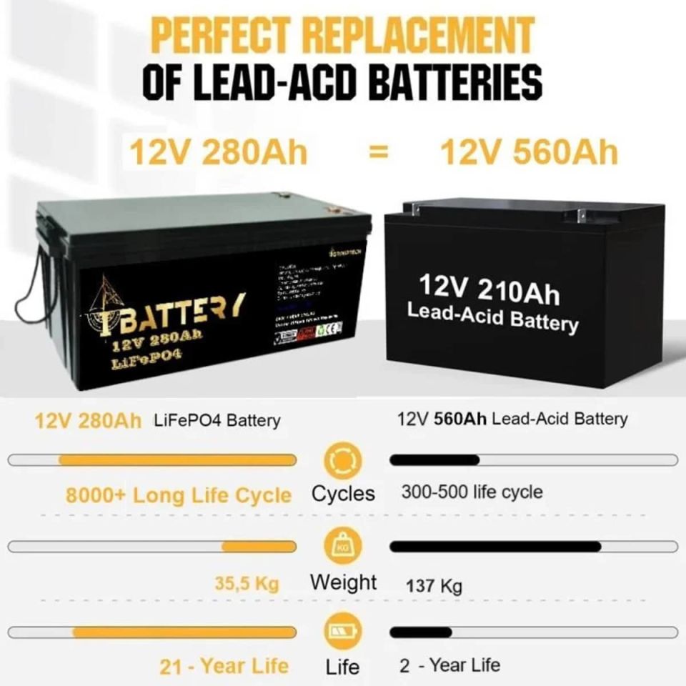 Ibattery LiFePO4 12V 280A Prizmatik Hücreli Akü