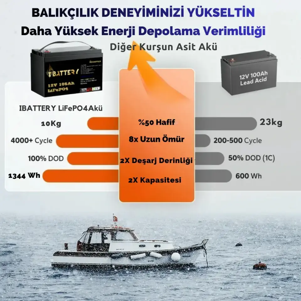 Ibattery LiFePO4 12V 105A Prizmatik Hücreli Akü
