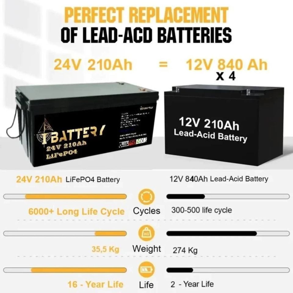 Ibattery LiFePO4 24V 210A Prizmatik Hücreli Akü