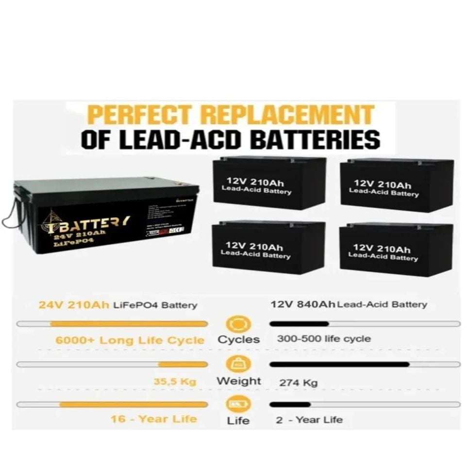 Ibattery LiFePO4 24V 210A Prizmatik Hücreli Akü