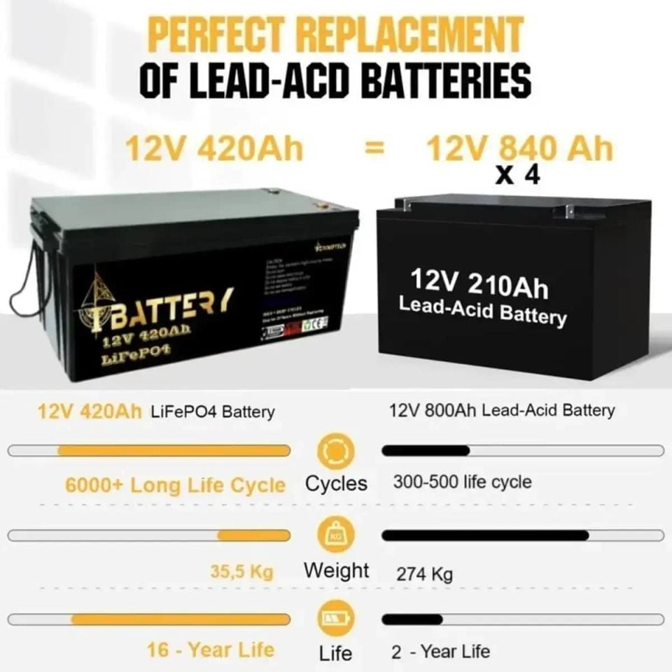 Ibattery LiFePO4 12V 420Ah Prizmatik Hücreli Akü
