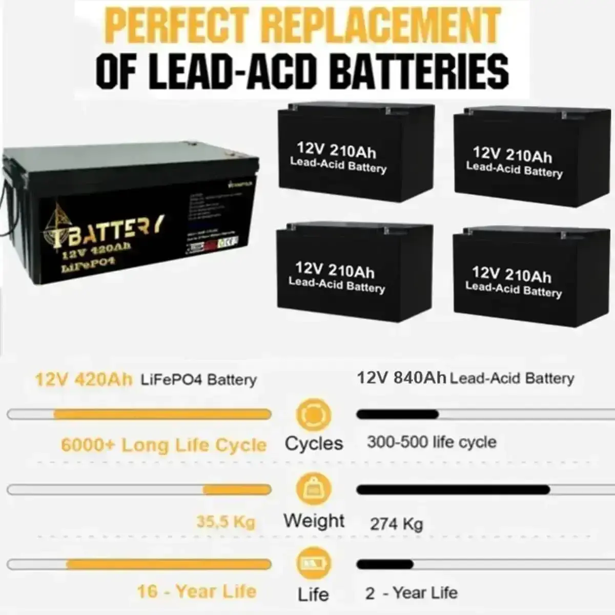 Ibattery LiFePO4 12V 420Ah Prizmatik Hücreli Akü