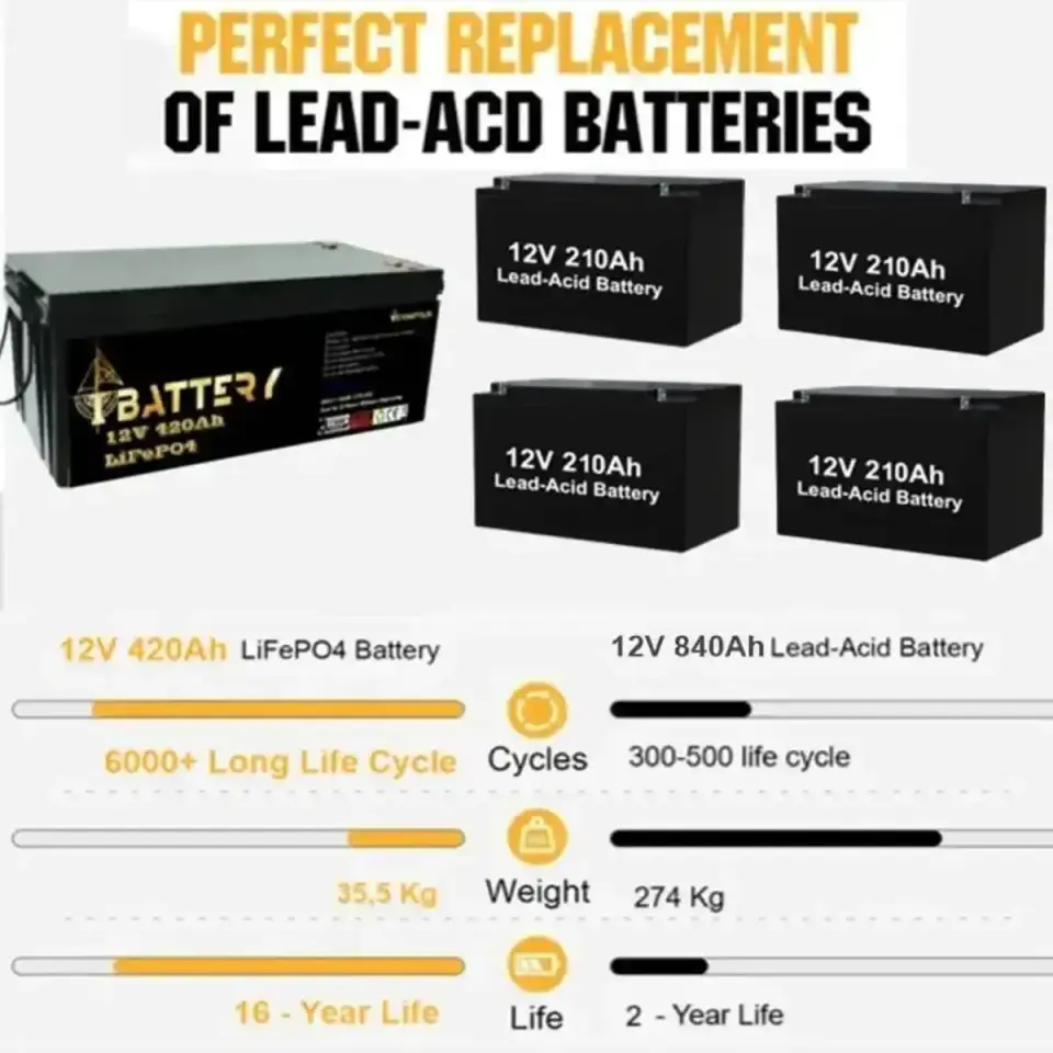 Ibattery LiFePO4 12V 420Ah Prizmatik Hücreli Akü