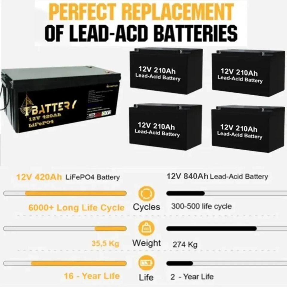 Ibattery LiFePO4 12V 420Ah Prizmatik Hücreli Akü