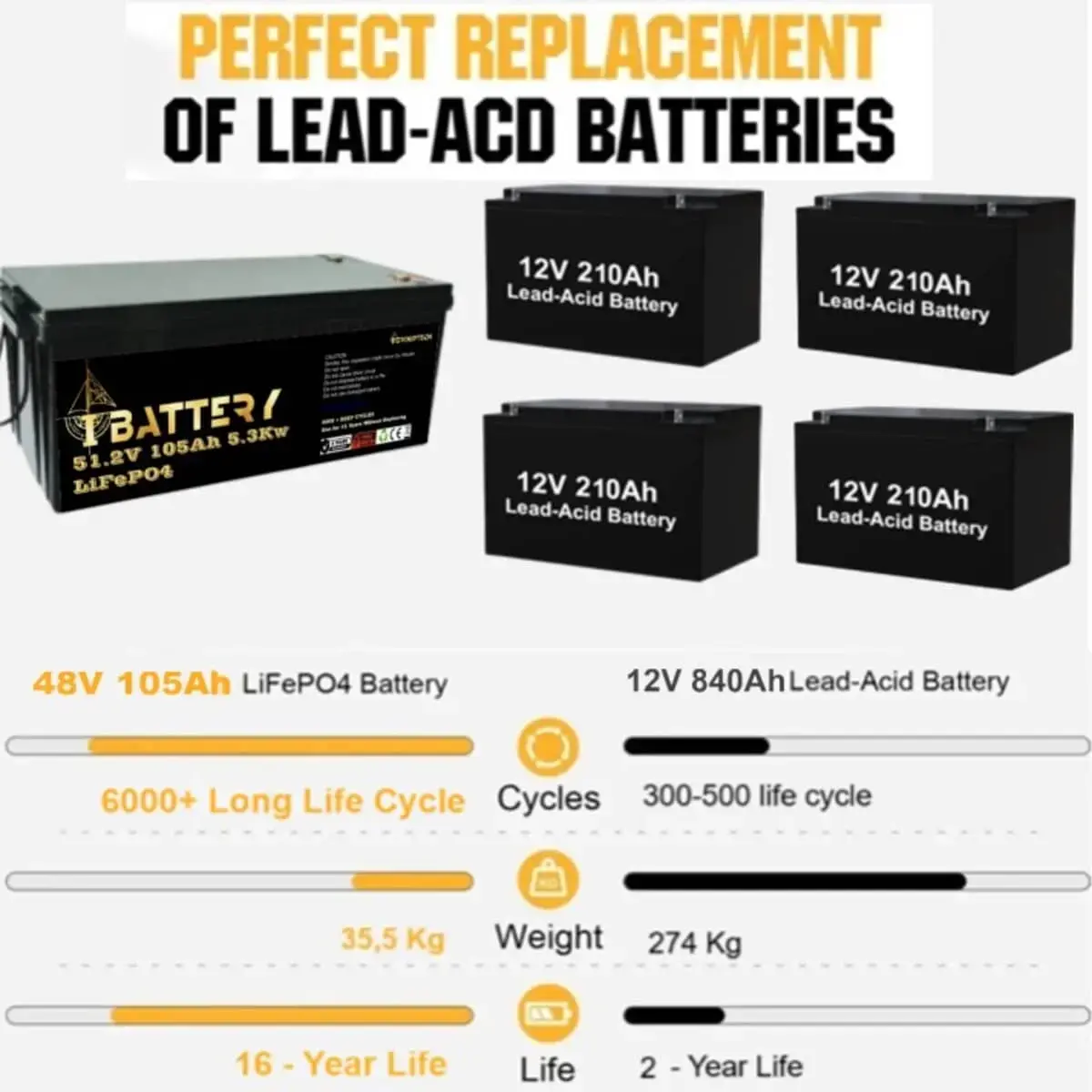 Ibattery LiFePO4 48V 105A Prizmatik Hücreli Akü