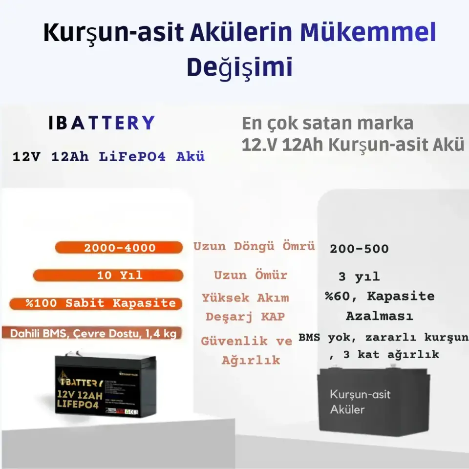 Ibattery LiFePO4 12V 12Ah Akü